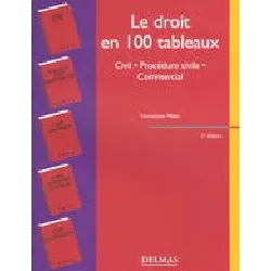 livre le droit en 100 tableaux - 2ème édition
